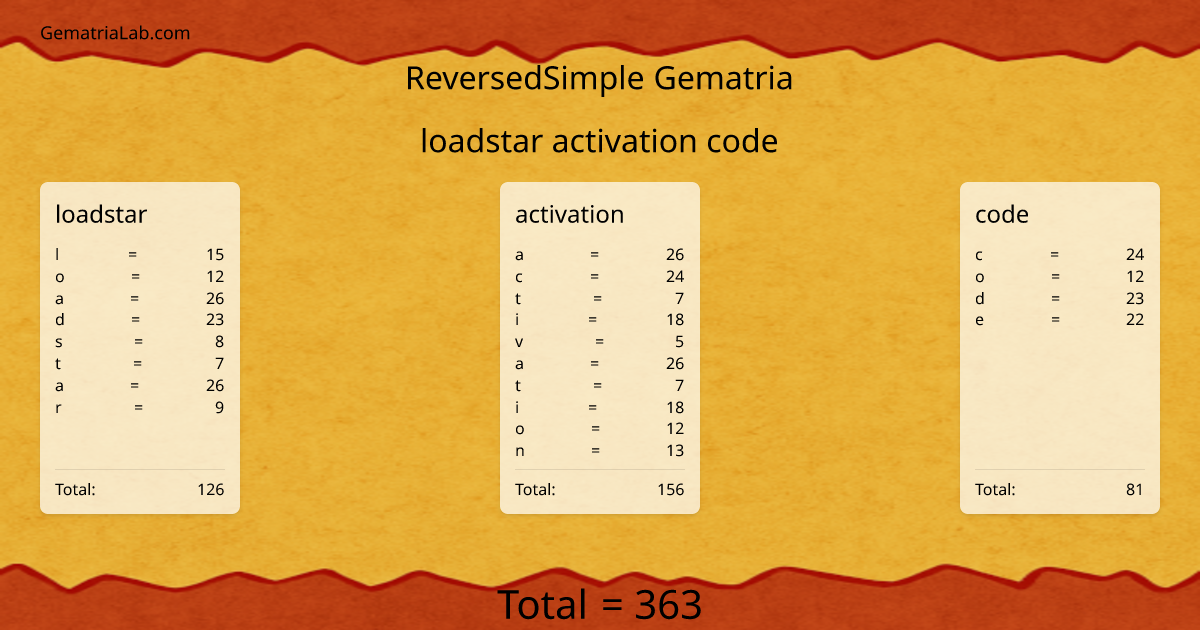 loadstar activation code in reversedSimple Gematria